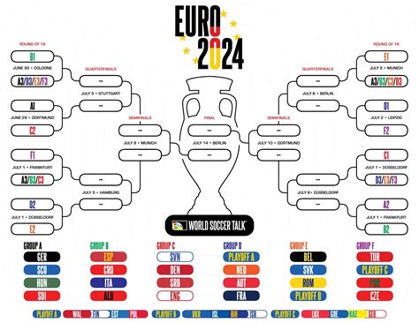 euro 2024 totalizators|Euro 2024: Bracket and results for finals .